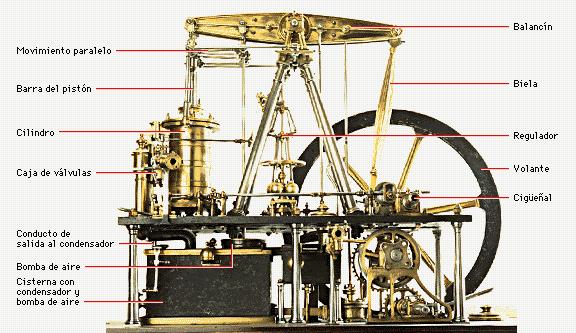 Resultado de imagen para Fotos: Thomas Savery patenta un motor de vapor